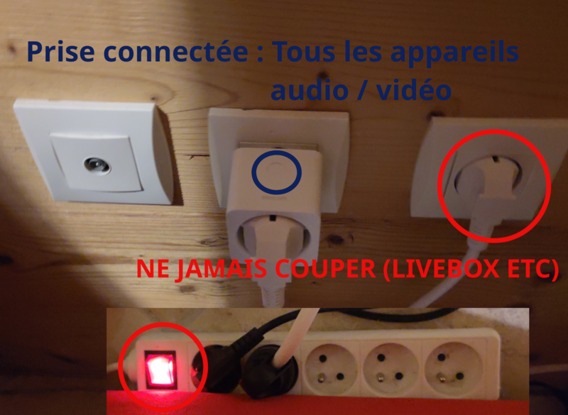 Prise connectée du coin audio / vidéo