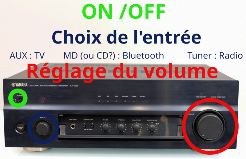 Amplificateur : entrée et volume