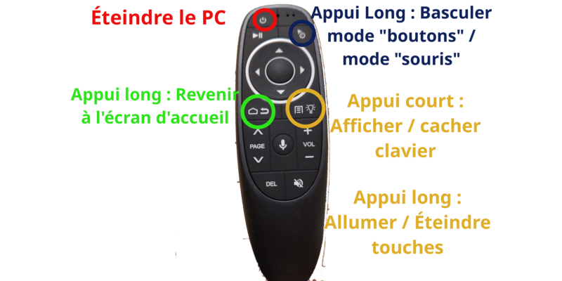 Télécommande TV : légende des boutons